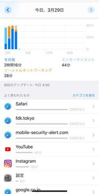 助けてください スクリーンタイムを見てみたら 知らないサイト二 Yahoo 知恵袋
