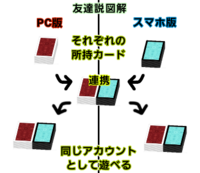 シャドウバースのpc版とスマートフォン版のデータ連携をしたいと考えています P Yahoo 知恵袋