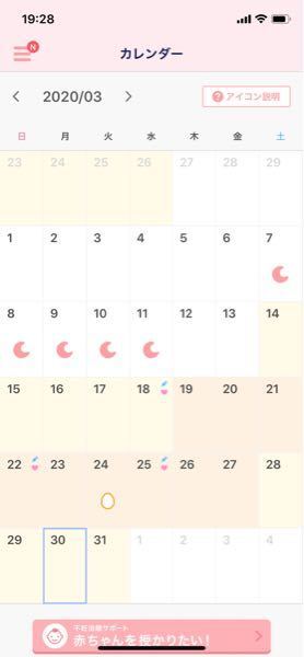 不正 出血 茶色 不正出血 膣から出血 生理と関係のない出血がある