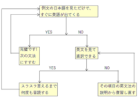 こんな方法じゃ英語を話せるようにはならない 高校生の姪なんで Yahoo 知恵袋