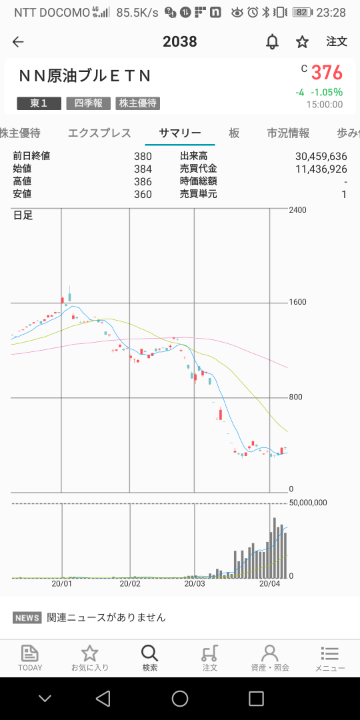 コロナ就職した後インフラが復活したとしてこれから需要が増えるだろうとい お金にまつわるお悩みなら 教えて お金の先生 証券編 Yahoo ファイナンス