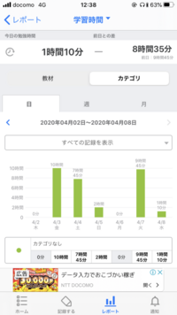 スタディプラスの色が全部同じ色になってしまうんですがどうしたらいいの Yahoo 知恵袋