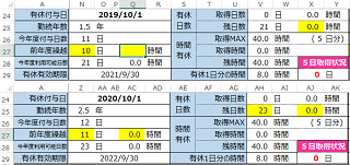 有給休暇の管理をエクセルで行っています 前年度繰越と有休の残時間の計算がどうや Yahoo 知恵袋