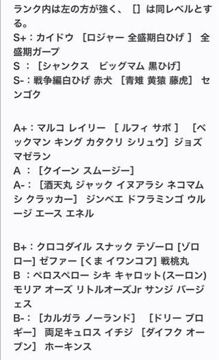 ワンピースの強さランキング作ったんですが どうですか Yahoo 知恵袋