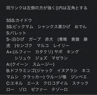 ワンピース強さランキングをつけてください Ssランクからdランクでお願いし Yahoo 知恵袋