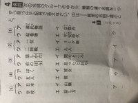 国語の文法についてです 単語に分ける問題なのですが 何故乗ったは乗っ Yahoo 知恵袋