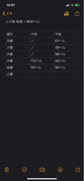 株価 とび 予想 森