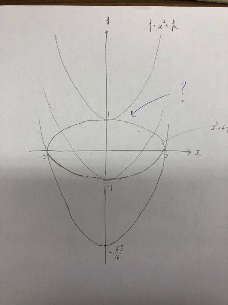 数学3二次曲線 - 楕円と放物線の共有点の問題で、「放物線y=x²+