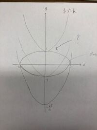 数学3二次曲線 - 楕円と放物線の共有点の問題で、「放物線y=x²+... - Yahoo!知恵袋