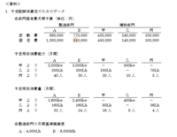 予定配賦率って何を基準操業度で割れば良いんでしたっけ 大半 Yahoo 知恵袋