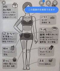 ダイエット中のカフェオレについてダイエット中お腹がすくので カフ Yahoo 知恵袋