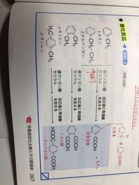有機化学について質問です トルエンとかエチルベンゼンとかキシレ Yahoo 知恵袋