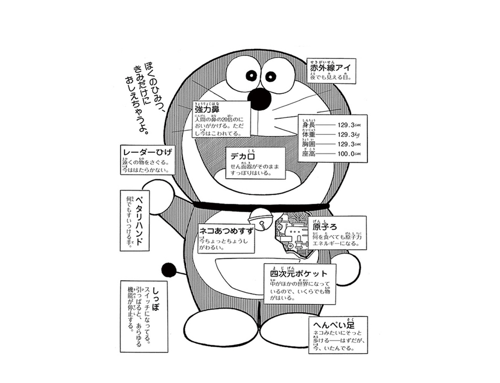 ドラえもんの身長 体重 胸囲が129 3に揃えられてるのにはなにか意味があるん Yahoo 知恵袋