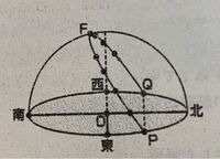 地学の問題です！答えを教えてください！ 透明半球に1時間ごとに太陽の位置を油性ペンで印をつけて記録した。下の図は、その印をなめらかな線で結んだものである。

(1) 1時間ごとに記録した印の間隔は同じであった。これは、地球がどのような運動をしているためか。簡単に書きなさい。

(2) 図の透明半球は、春分、夏至、秋分、冬至のうちのどの日に記録されたものか。また、このように判断した理由を簡単に...