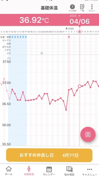 基礎体温について質問です 妊娠希望の者です いつも低温期が36 6 前後と高く Yahoo 知恵袋