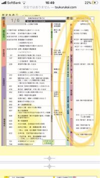 高校入試の受験勉強の歴史って囲っているところの部分全部覚えなければい Yahoo 知恵袋