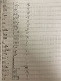 生後4ヶ月の息子の体重がなかなか増えません 予定日に3300gで生まれて Yahoo 知恵袋