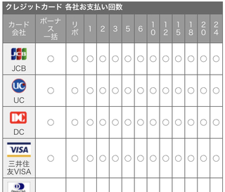 ビッグカメラ Comのクレジット支払いについてビックカメラ Comでカードブラ Yahoo 知恵袋