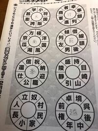 空欄に当てはまる漢字を教えてください 周囲の8文字と2字熟語が Yahoo 知恵袋