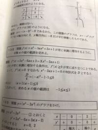 この問題で F X が常に単調増加するのはf X 0のときではな Yahoo 知恵袋