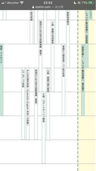東進で質問です 今まで英語でe組を受けて おわったので次に取る講座を迷っ Yahoo 知恵袋
