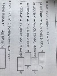 何形なのかよくわかりません ラ変型の活用には連体形 と書いて Yahoo 知恵袋