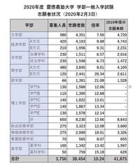 何故慶應義塾大学の商学部は倍率倍なのですか 毎年こんなものですか Yahoo 知恵袋