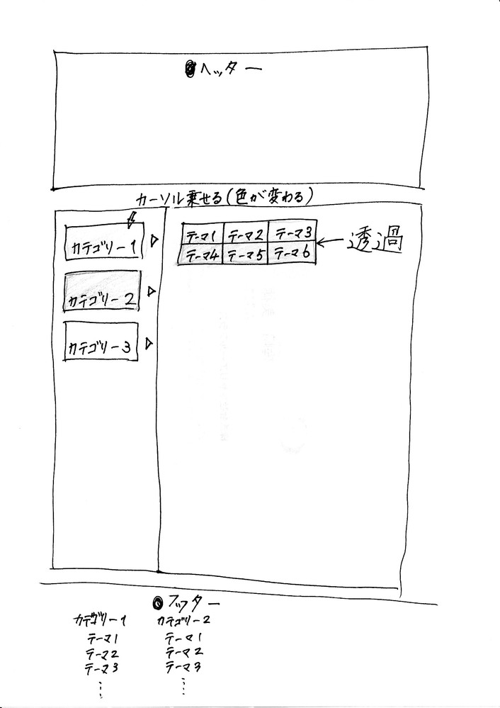 休み の 日 仕事 の メール