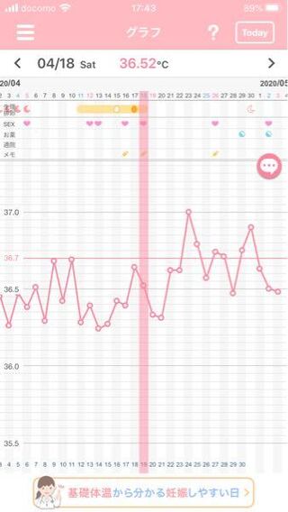 妊娠の可能性はありますか 卵胞チェックを受け 17日に排卵と言われ タイ Yahoo 知恵袋