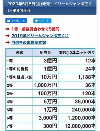 宝くじ 当たる 確率