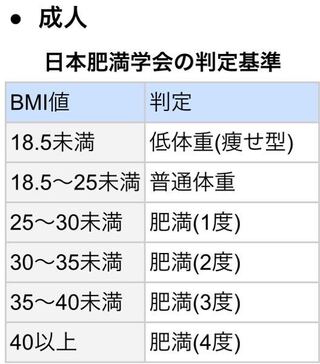 高校生男です Bmiが17ってそんなに不健康なんですか 知恵袋 Yahoo 知恵袋