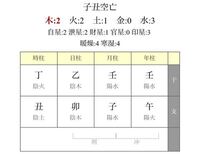 四柱推命に詳しい方 日柱と月柱の間に一番凶作用が強い 卯子 Yahoo 知恵袋