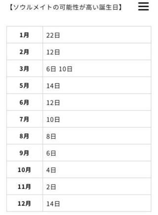 この占いってなんて検索したら出てきますか 誕生日占いって調べたら出てきま Yahoo 知恵袋