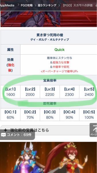 Fgoの宝具倍率についてです 宝具倍率の数字の見方がよくわかりません 1 Yahoo 知恵袋