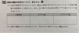 高校の家庭科の宿題なんですが 教科書を見たりしてみても思いつかないのでどな Yahoo 知恵袋