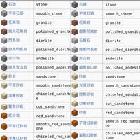 マイクラwiki中国語繁体字版の質問です Safariからマイクラwik Yahoo 知恵袋