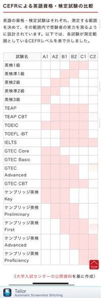 関東学院大学と大東文化大学だとどちらがいいですか 関東学院大学 未 Yahoo 知恵袋