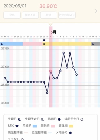 印刷可能 風邪 基礎体温 風邪 基礎体温 下がる