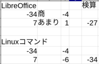 マイナスの余りは どういう解釈ですか Libreofficeだと検算 Yahoo 知恵袋