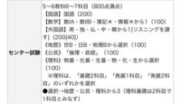 広島大学歯学部口腔健康科学科の入試情報なのですが 公民は政経だけでなく倫理 Yahoo 知恵袋