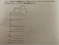 ヤフオクに出品したら仮出品となりました。とりあえず、キャンセルし手