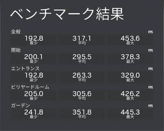 Pc版r6sのベンチマークを測りたいのですが Youtubeなどでよ Yahoo 知恵袋