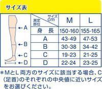 メディキュットの太もも付け根までのタイプを買おうと思ってるんですがm Yahoo 知恵袋