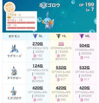 ポケットモンスターエメラルドをやっているのですが 私の手持ちのポケモンは Yahoo 知恵袋