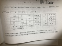 1人分の栄養価を食品成分表を使って計算する問題です 画像が見にくいと思いますが Yahoo 知恵袋