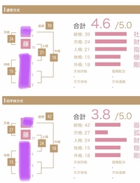 姓名判断についてお尋ねしますいくら旧字体で画数から全てが吉数でも犯罪に手 Yahoo 知恵袋