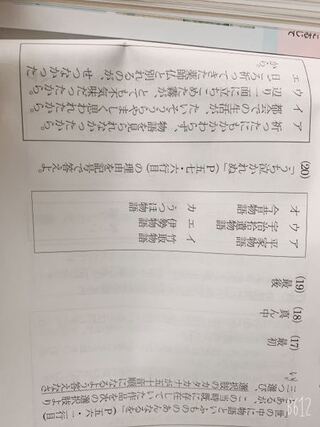 更級 日記 物語 品詞 分解 更級日記 物語 源氏の五十余巻 ３ 品詞分解のみ はしるはしるわづかに見つつ