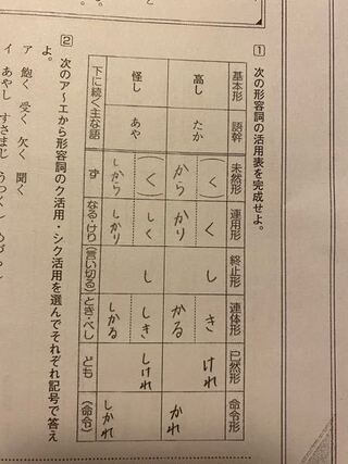 古典の形容詞の活用表について質問です かっこの中のくって何ですか 活用表 Yahoo 知恵袋