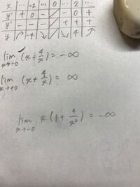 なんでマイナス無限大になるか教えてください マイナスゼロとプラ Yahoo 知恵袋