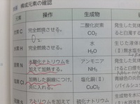 窒素に水酸化ナトリウムを加えて加熱したらアンモニアが発生する化学反応式を教えて Yahoo 知恵袋